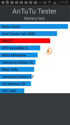 Samsung GT-I9192 Galaxy S4 mini Duos