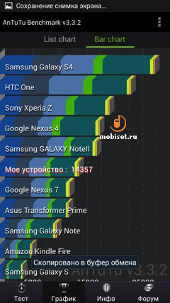 Samsung GT-I9192 Galaxy S4 mini Duos