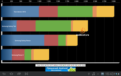 Samsung P6800 Galaxy Tab 7.7