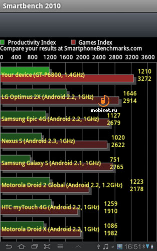 Samsung P6800 Galaxy Tab 7.7