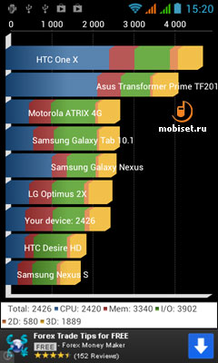 Highscreen Alpha GT