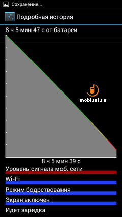 Huawei D1 Quad XL