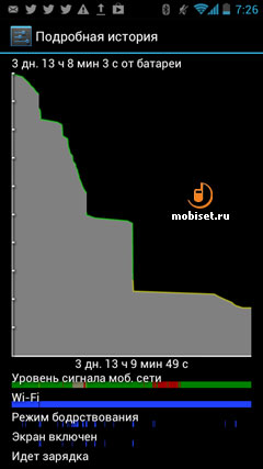 Huawei D1 Quad XL