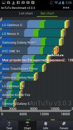 Huawei D1 Quad XL