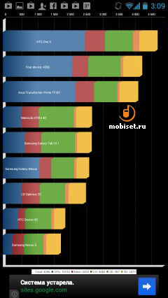 Huawei D1 Quad XL