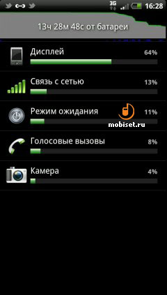 HTC Sensation XE