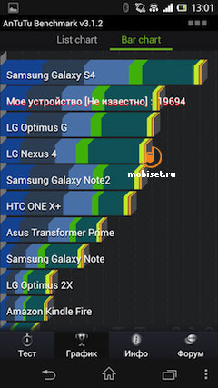 Sony Xperia Z