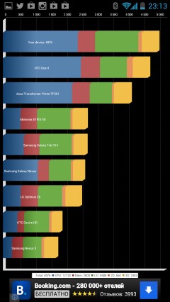 Huawei Honor 2