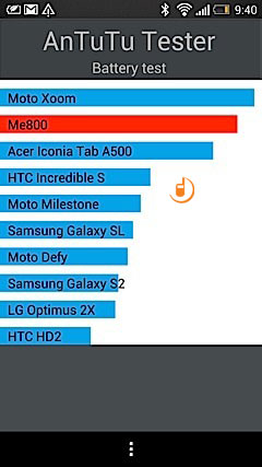 HTC One