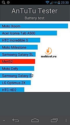 Huawei Ascend D2