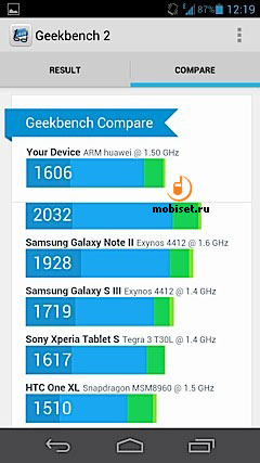 Huawei Ascend D2