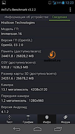 Huawei Ascend D2