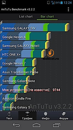 Huawei Ascend D2