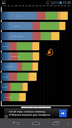 Huawei Ascend D2