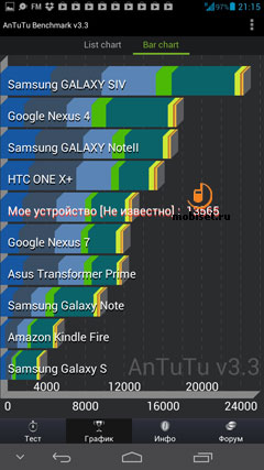 Huawei Ascend Mate