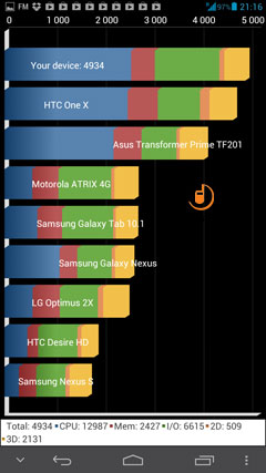 Huawei Ascend Mate