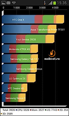 Samsung I9105 Galaxy S II Plus