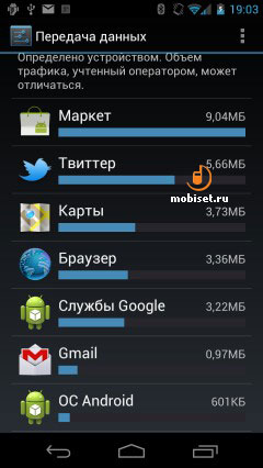 Samsung Galaxy Nexus I9250