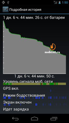 Samsung Galaxy Nexus I9250