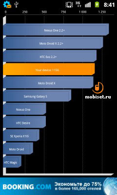 Samsung i8150 Galaxy W