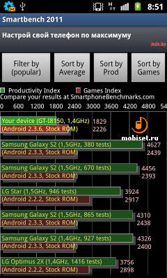 Samsung i8150 Galaxy W