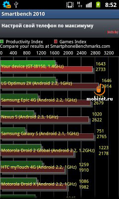 Samsung i8150 Galaxy W