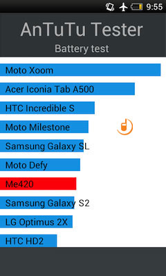 HTC One SV