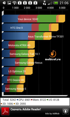 HTC One SV