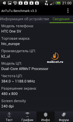 HTC One SV