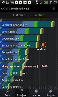 HTC One SV