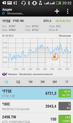 HTC Desire 500 Dual SIM