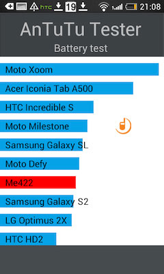 HTC Desire 500 Dual SIM