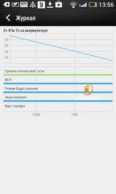HTC Desire 500 Dual SIM