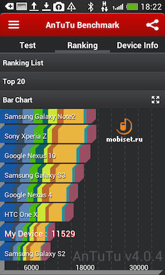 HTC Desire 500 Dual SIM