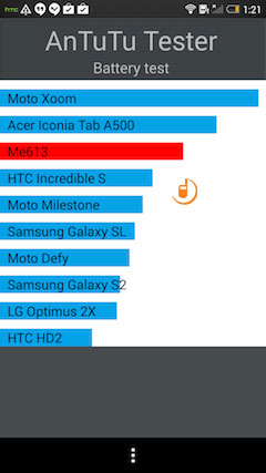 HTC One Max