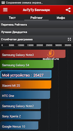 HTC One Max