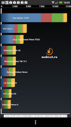 HTC One Max