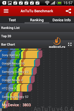 HTC Desire 200