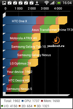 HTC Desire 200