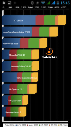 Fly IQ4404 Spark