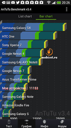 HTC One Mini