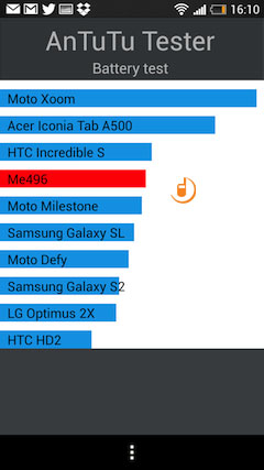 HTC One Mini