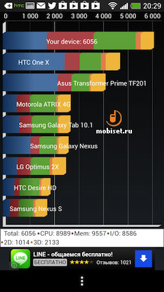 HTC One Mini