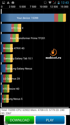 Micromax А350 Canvas Knight