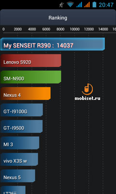 SENSEIT R390