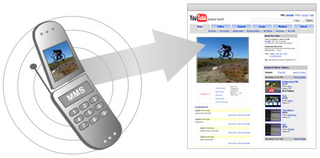 YouTube
