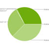     Android 2.1