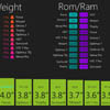   WP7-