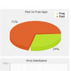  Windows Phone 7 Marketplace  6 000 