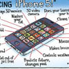 iPhone 5   4- 